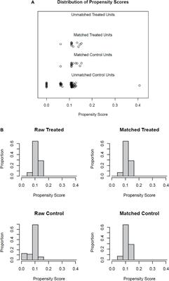 Opioid Receptor Expression in Colorectal Cancer: A Nested Matched Case-Control Study